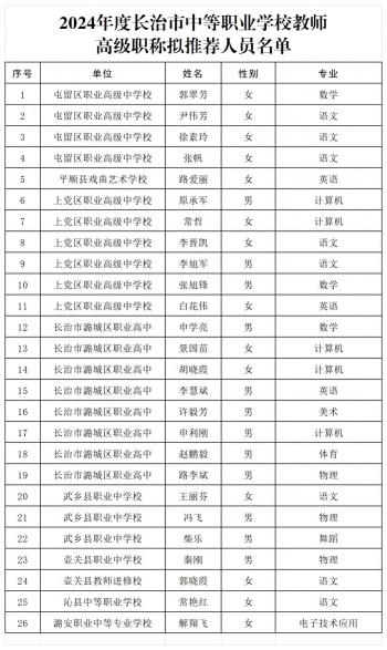 2024年度长治市中等职业学校教师高级职称拟推荐人员公示  