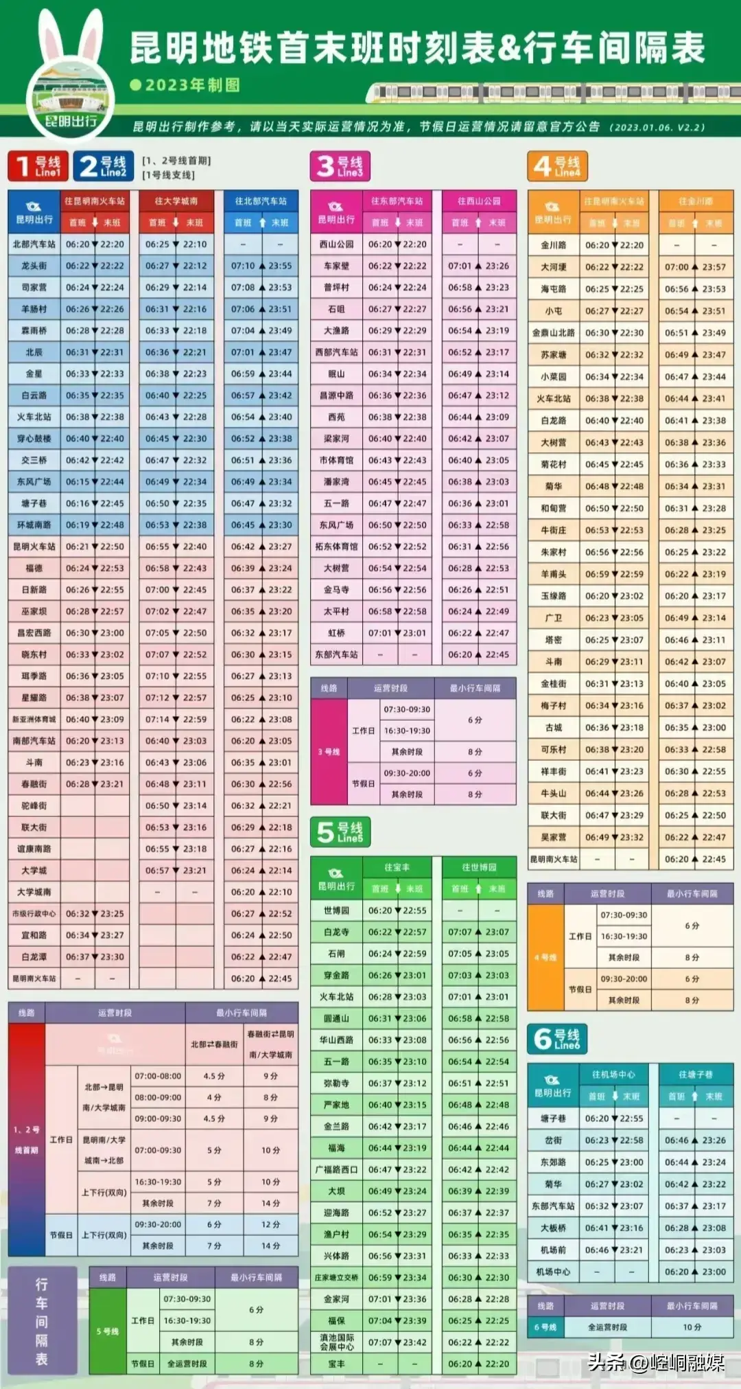 昆明旅游收藏这16张图，景点、交通和美食攻略都有了  -图12