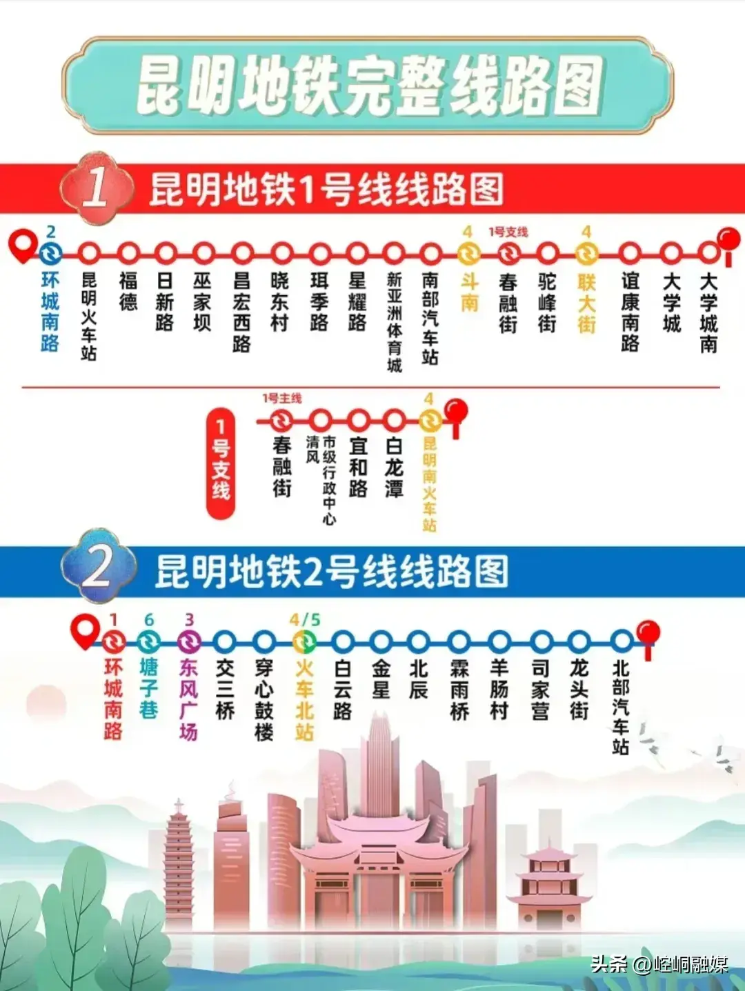 昆明旅游收藏这16张图，景点、交通和美食攻略都有了  -图14