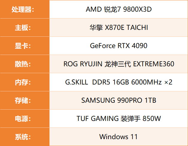 最多领先30%！游戏皇冠上的明珠，AMD 锐龙7 9800X3D新游戏神U评测  -图15