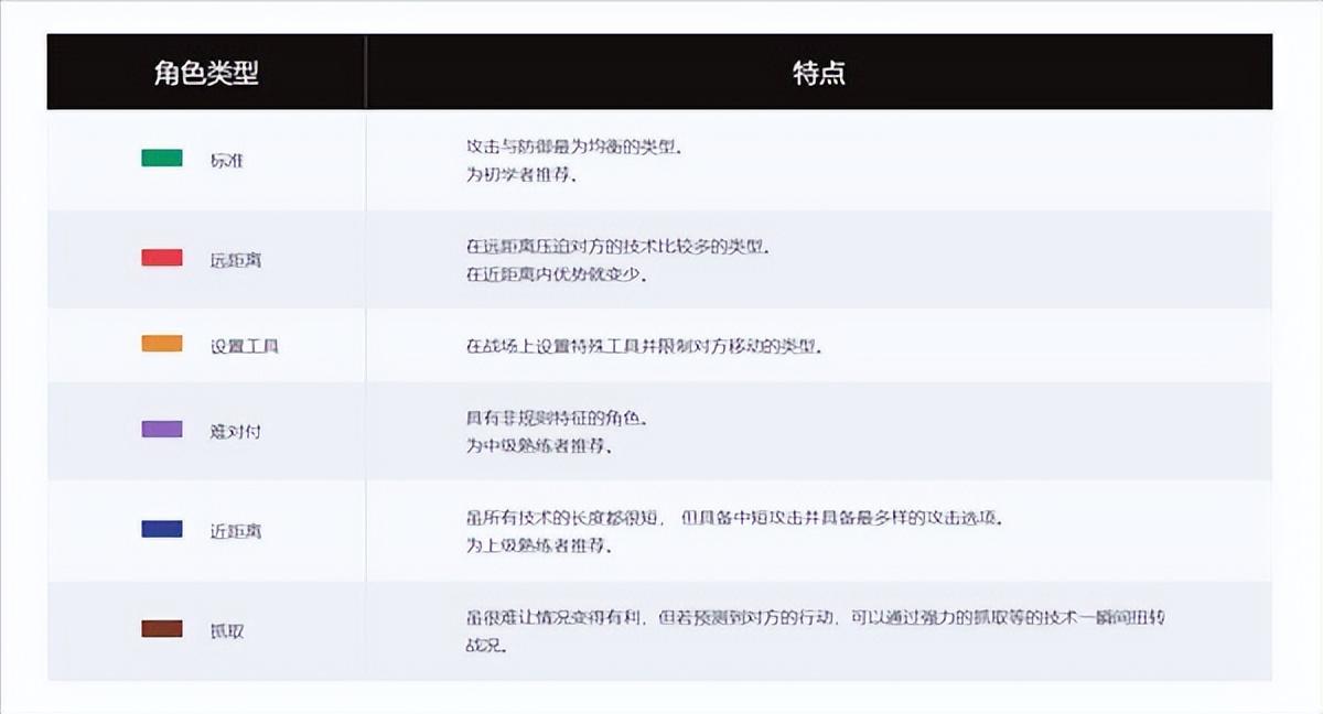 《地下城与勇士：决斗》角色背景设定 中文官网上线  -图2