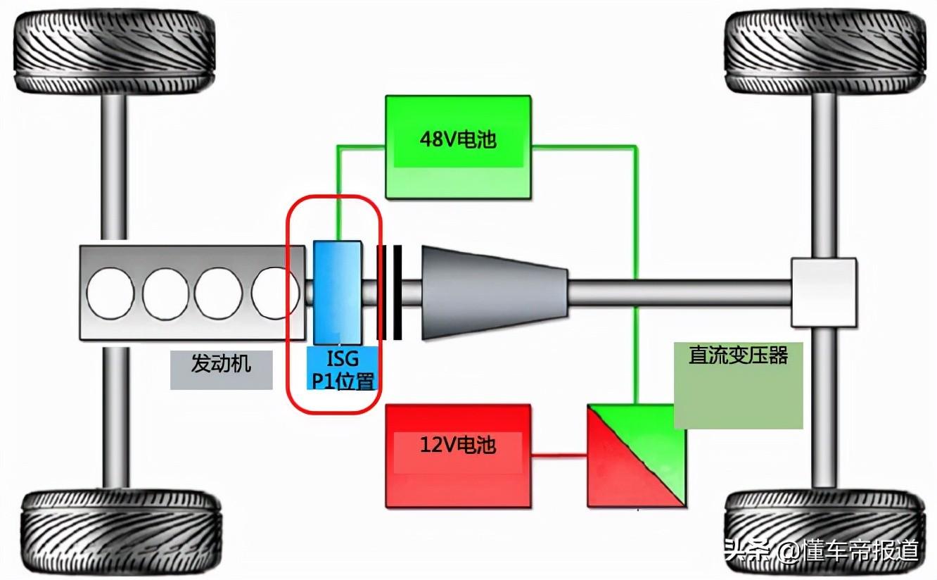 新车｜科技赋能，给生活加“电”！试驾全新一代奔驰C级  -图1