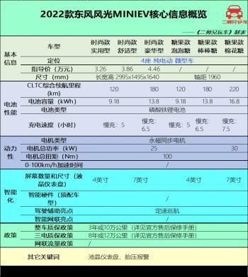 顶配不到5万，一公里仅5分钱，5款纯电小车，哪款最适合年轻人？  -图3