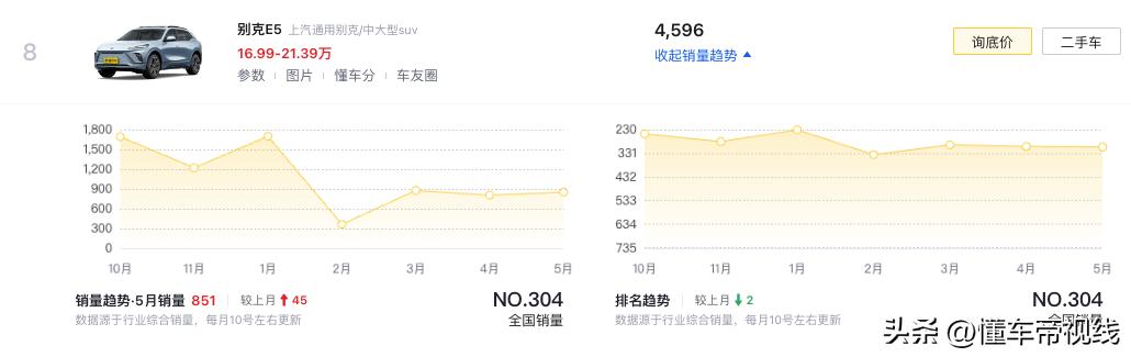 新车 | 别克E5新增车型上市，推限时员工亲友价，15.99万元起  -图12