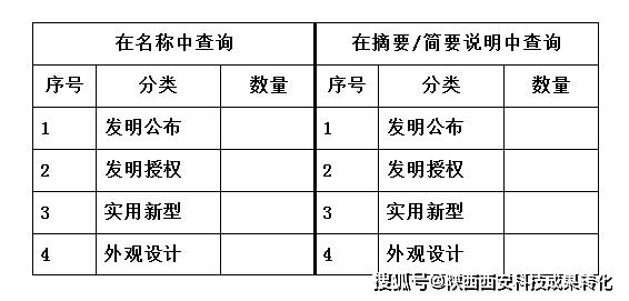 专利查询技巧，干货！必须掌握  -图1