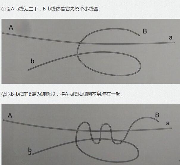 给钓鱼人想要的！矶钓线组绑法图解  -图1