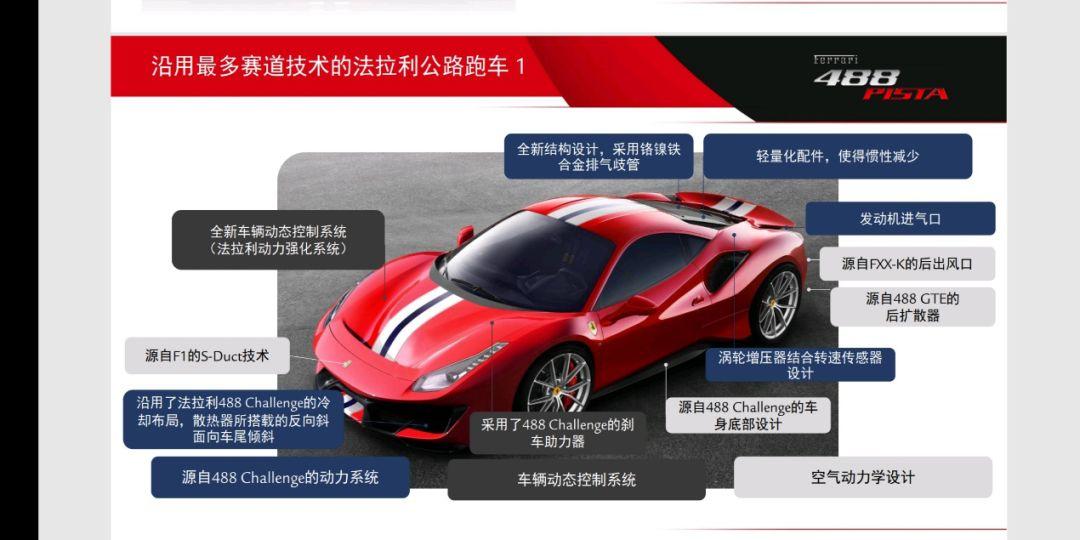 大头义丨你还在信奉NA神话吗？Ferrari 488 PISTA意大利试驾快评  -图2