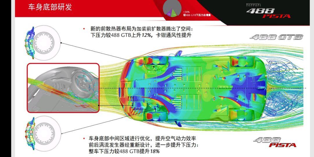 大头义丨你还在信奉NA神话吗？Ferrari 488 PISTA意大利试驾快评  -图6