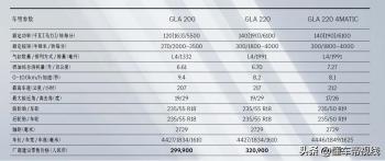 新车 | 售价约30万元，梅赛德斯奔驰GLA城市版在澳大利亚上市  -图12