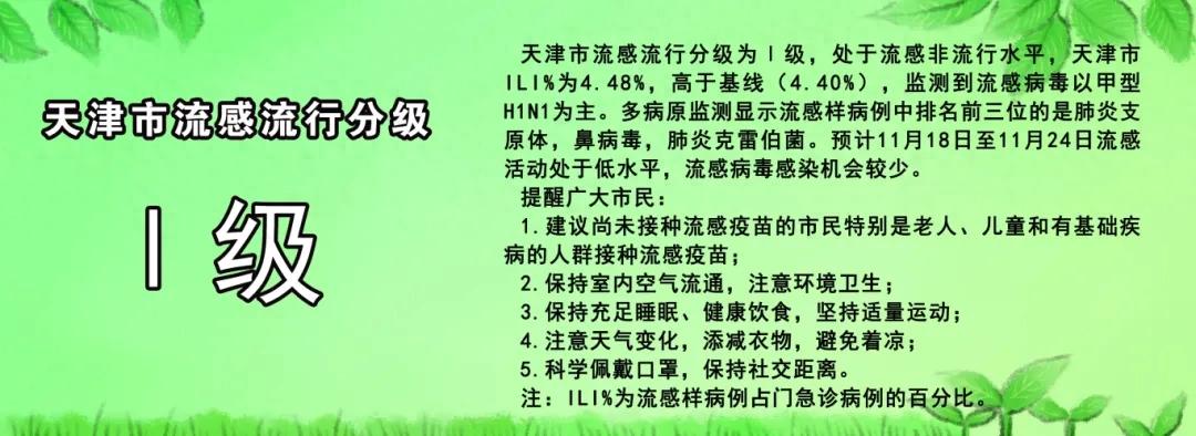 第一波流感高峰来了吗？天津疾控：有所延迟！但要注意……  -图1