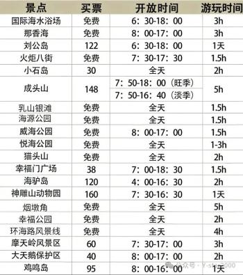 威海（详细攻略版）  -图5