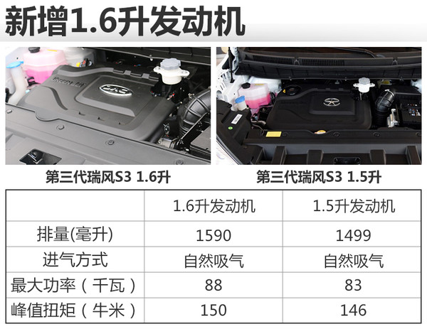 新手买小型SUV不二选择 试江淮第三代瑞风S3  -图1