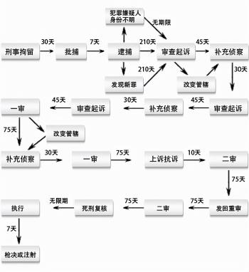 刑事案件全部流程概览  -图2