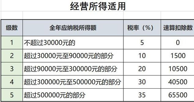 2020最新个税税率表和​专项附加扣除！打印出来贴上随时查看！  -图3