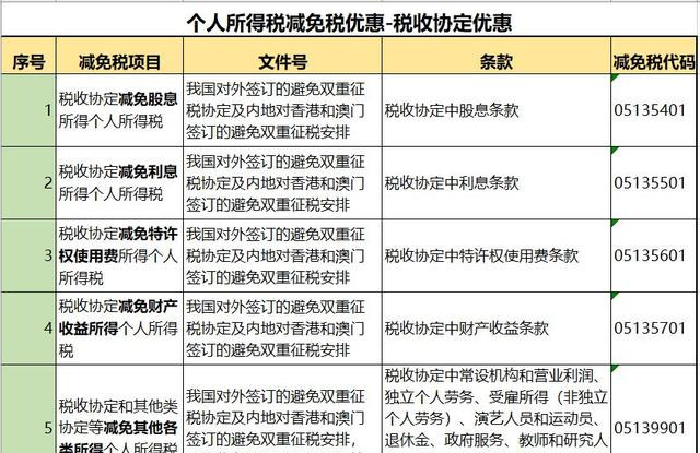 2020最新个税税率表和​专项附加扣除！打印出来贴上随时查看！  -图5