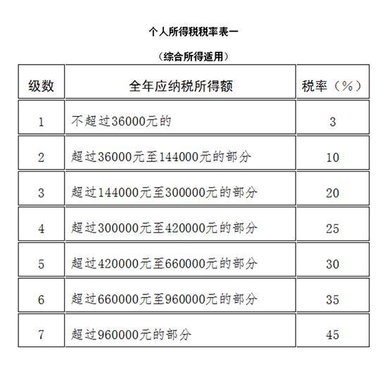 中华人民共和国个人所得税法  -图1