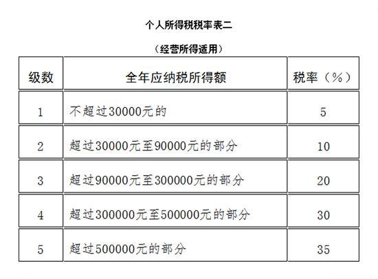 中华人民共和国个人所得税法  -图2