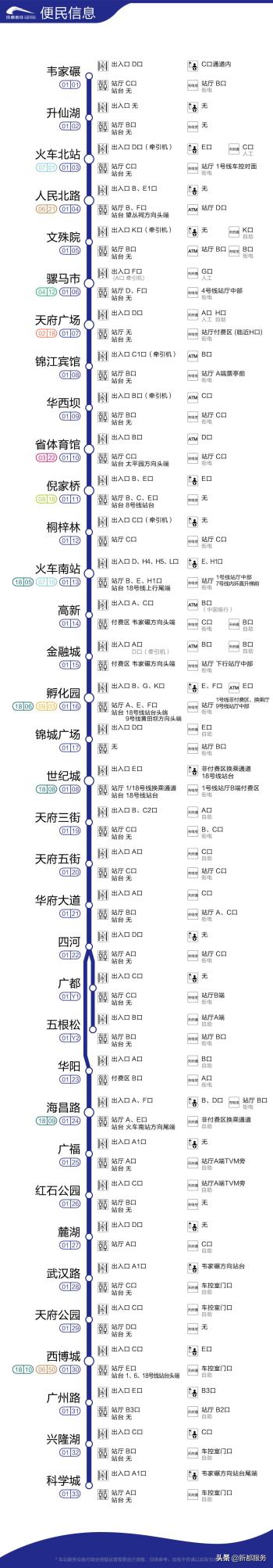 成都地铁“地图大全”！  -图1