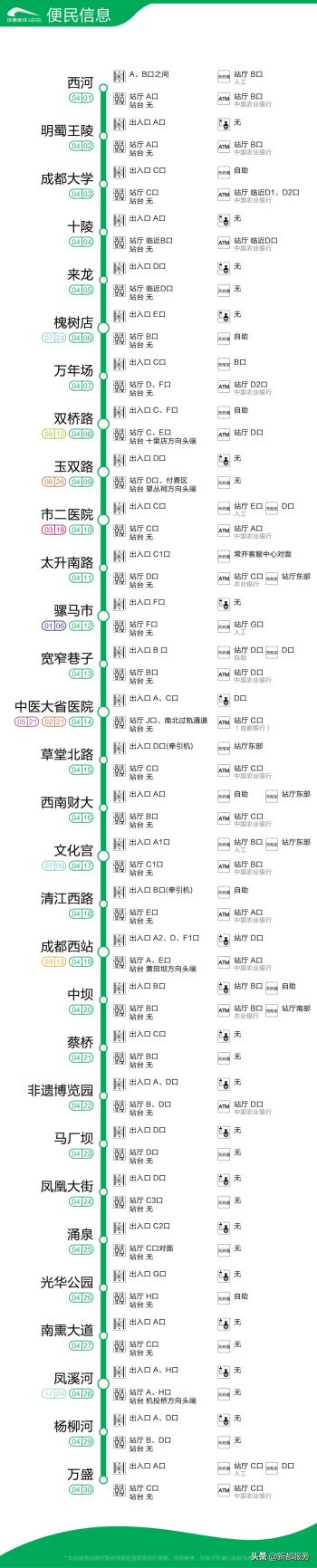 成都地铁“地图大全”！  -图4