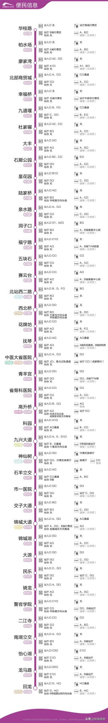 成都地铁“地图大全”！  -图5