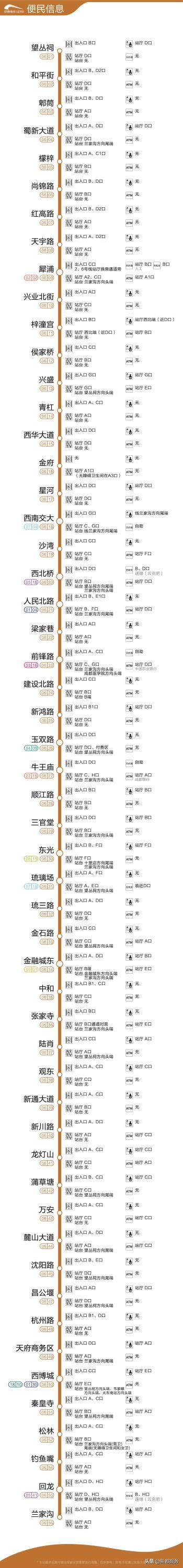 成都地铁“地图大全”！  -图6