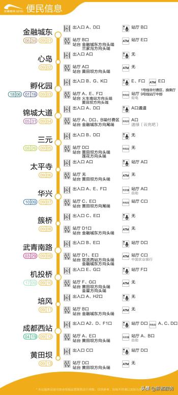 成都地铁“地图大全”！  -图9