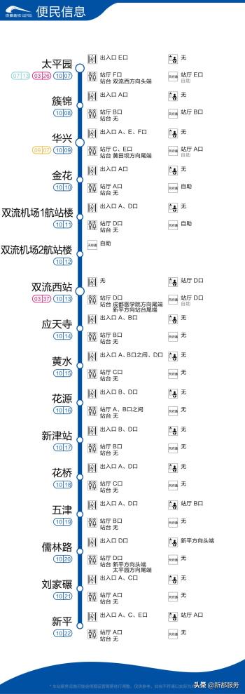 成都地铁“地图大全”！  -图10