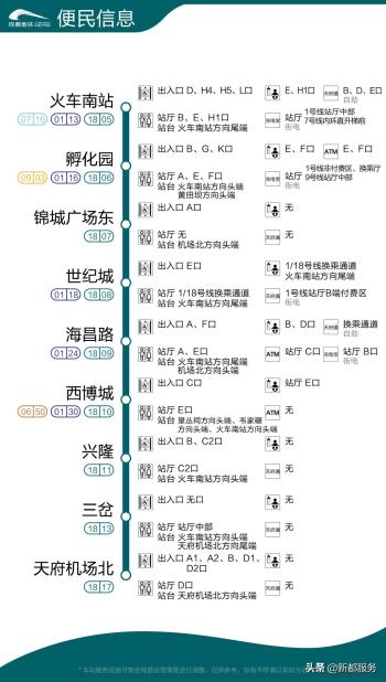 成都地铁“地图大全”！  -图12