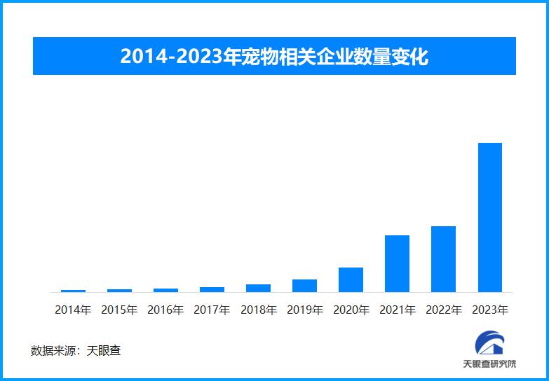 宠物行业现状与发展：宠物如何成为家庭新宠并引领消费新风尚  -图2