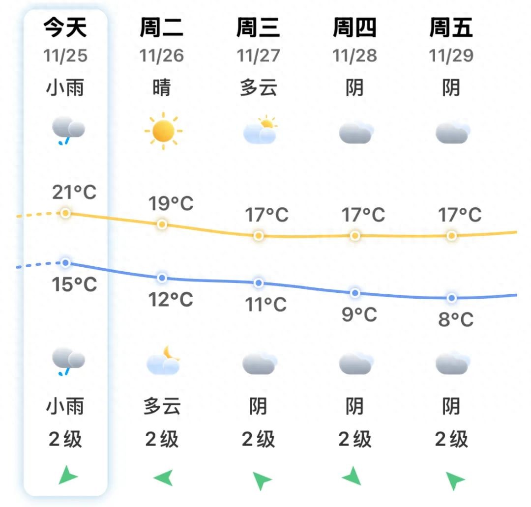 寒潮来袭！宁德最低温1℃！  