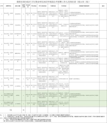 保山市第二人民医院（含九隆分院）招聘编内人员23人  -图1