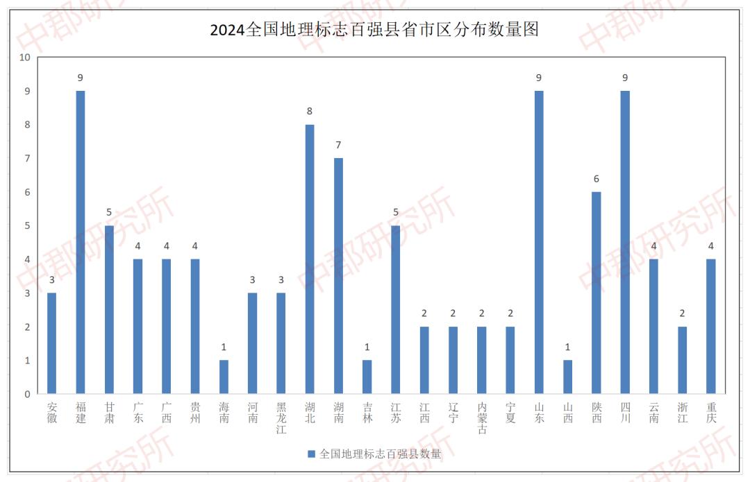 全国百强！宁德3地上榜→  -图4